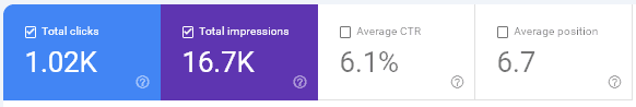 Search Console for Selmo Garage: 1.02K clicks, 16.7K impressions, CTR 6.1%, average position 6.7